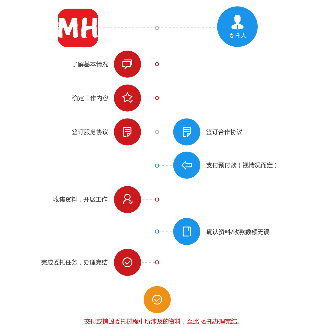 商業(yè)競爭情報(bào)(圖1)